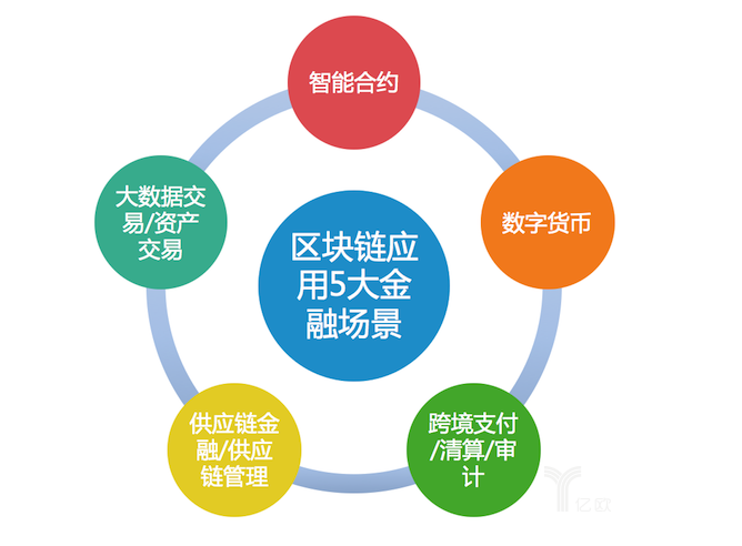 Gate.io芝麻开门平台展示